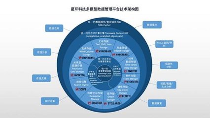 全面升級(jí)！星環(huán)科技基礎(chǔ)軟件再升級(jí)，賦能數(shù)字中國(guó)建設(shè)