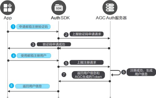 端云一體化賦能 極簡(jiǎn)開(kāi)發(fā)打造數(shù)獨(dú)闖關(guān)游戲元服務(wù)