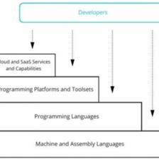 低代碼開發與基礎軟件安全 機遇與挑戰并存的雙刃劍